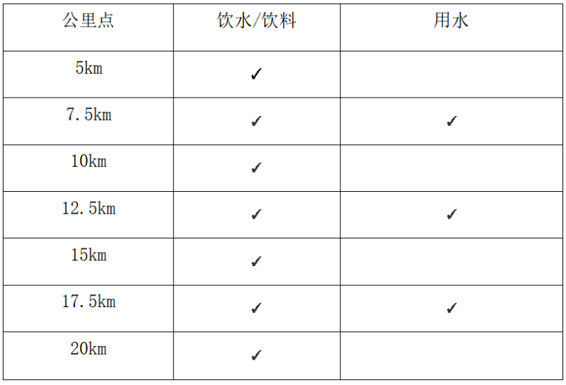 2024杭州女子半程馬拉松(賽事規(guī)程)(2) 2024杭州女子半程馬拉松(賽事規(guī)程)(2)