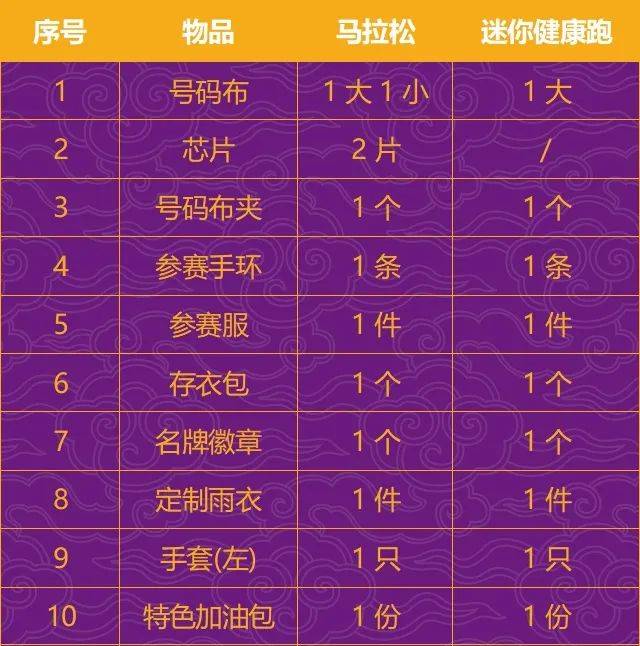 2024南京馬拉松報(bào)到須知(時(shí)間+地點(diǎn)+交通+領(lǐng)取物品)(2) 2024南京馬拉松報(bào)到須知(時(shí)間+地點(diǎn)+交通+領(lǐng)取物品)(2)