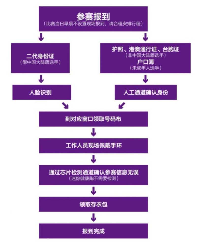2024南京馬拉松報(bào)到須知(時(shí)間+地點(diǎn)+交通+領(lǐng)取物品) 2024南京馬拉松報(bào)到須知(時(shí)間+地點(diǎn)+交通+領(lǐng)取物品)
