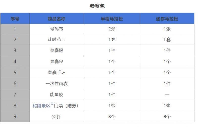 2024“乾陵杯”陜西·乾縣半程馬拉松賽前領(lǐng)物指南(2) 2024“乾陵杯”陜西·乾縣半程馬拉松賽前領(lǐng)物指南(2)
