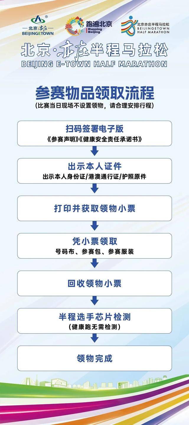 2024北京亦莊半程馬拉松領(lǐng)物指南(時(shí)間+地點(diǎn)+預(yù)約)(3) 2024北京亦莊半程馬拉松領(lǐng)物指南(時(shí)間+地點(diǎn)+預(yù)約)(3)