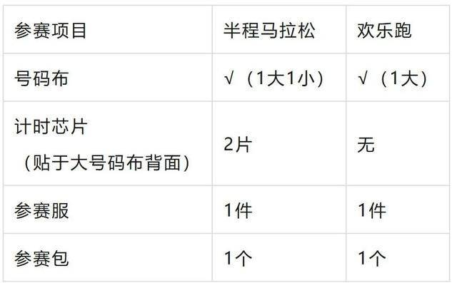 2024北京亦莊半程馬拉松領(lǐng)物指南(時(shí)間+地點(diǎn)+預(yù)約)(4) 2024北京亦莊半程馬拉松領(lǐng)物指南(時(shí)間+地點(diǎn)+預(yù)約)(4)