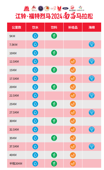 2024南昌馬拉松選手沿途注意事項(計時芯片+衛(wèi)生間+補給站) 2024南昌馬拉松選手沿途注意事項(計時芯片+衛(wèi)生間+補給站)