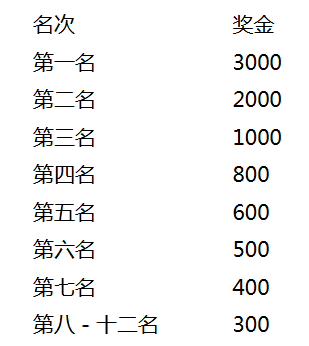 2024杭州女子半程馬拉松競賽規(guī)程（3）