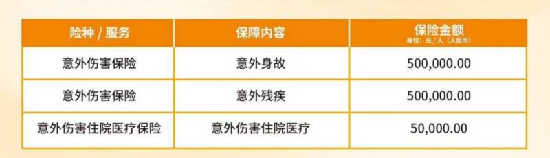 2024南昌馬拉松參賽選手保險告知書（保險金額+定點醫(yī)院）