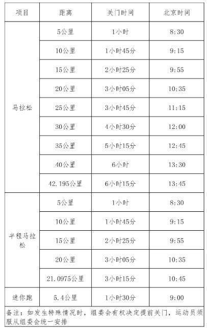 2024年紹興馬拉松賽道關(guān)門時間表 2024年紹興馬拉松賽道關(guān)門時間表