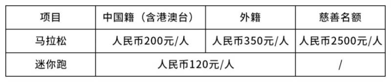 2025重慶國際馬拉松賽抽簽結(jié)果查詢