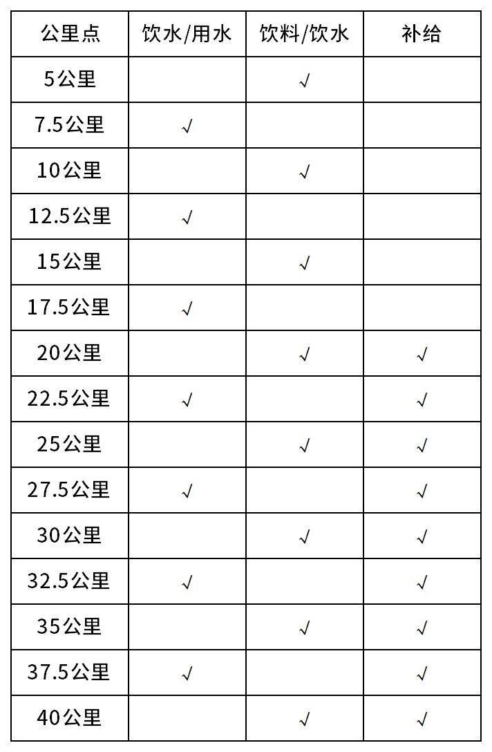 2025重慶馬拉松競賽規(guī)程（2）