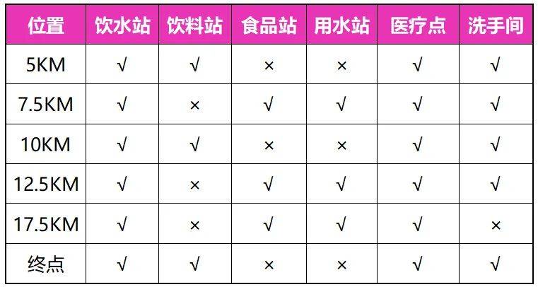 2024古鎮(zhèn)馬拉松參賽指南（8）