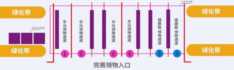 2024古鎮(zhèn)馬拉松參賽指南（9）