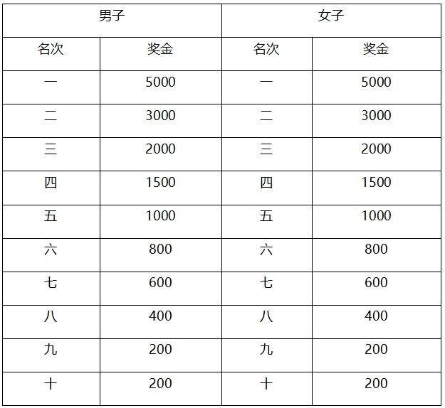 2024南通海門首屆馬拉松選手照片下載入口(3) 2024南通海門首屆馬拉松選手照片下載入口(3)
