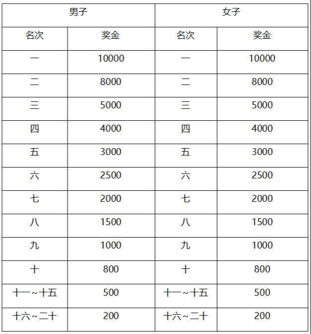 2024南通海門首屆馬拉松選手照片下載入口(2) 2024南通海門首屆馬拉松選手照片下載入口(2)