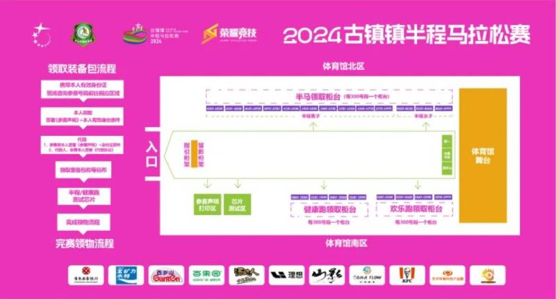 2024古鎮(zhèn)馬拉松領(lǐng)物指南(3) 2024古鎮(zhèn)馬拉松領(lǐng)物指南(3)