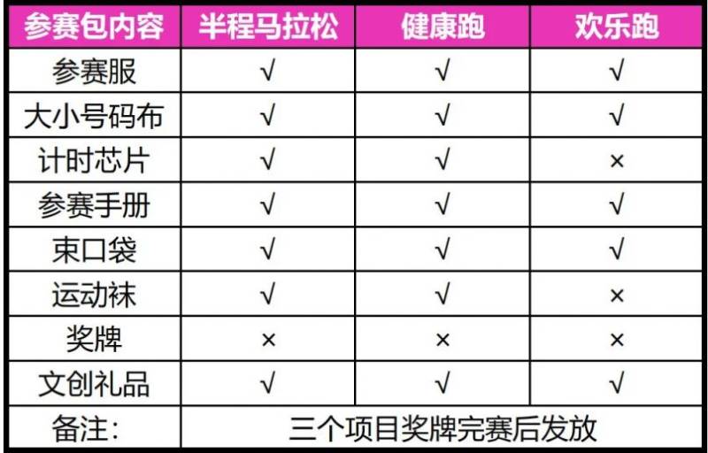 2024古鎮(zhèn)馬拉松領(lǐng)物指南(2) 2024古鎮(zhèn)馬拉松領(lǐng)物指南(2)