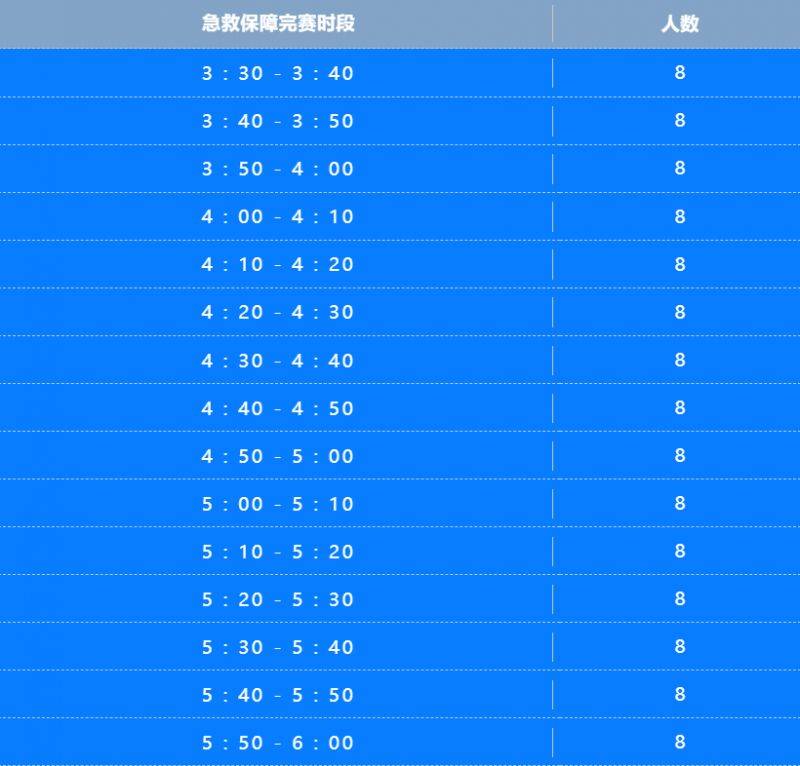 2025廈門(mén)馬拉松賽急救跑者報(bào)名指南(時(shí)間+入口+條件) 2025廈門(mén)馬拉松賽急救跑者報(bào)名指南(時(shí)間+入口+條件)