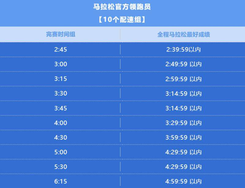 2025廈門馬拉松官方領(lǐng)跑員報(bào)名指南(時(shí)間+入口+要求) 2025廈門馬拉松官方領(lǐng)跑員報(bào)名指南(時(shí)間+入口+要求)