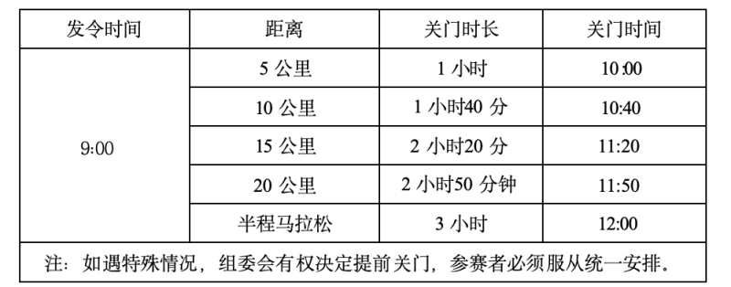 2024桐柏半程馬拉松(賽事規(guī)程) 2024桐柏半程馬拉松(賽事規(guī)程)