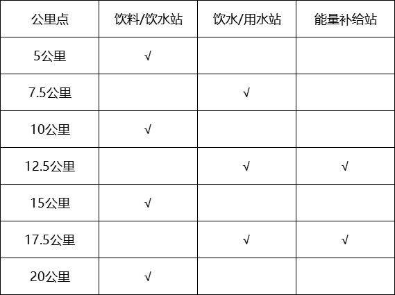 2025東莞厚街半程馬拉松（時間+地點+報名）（2）