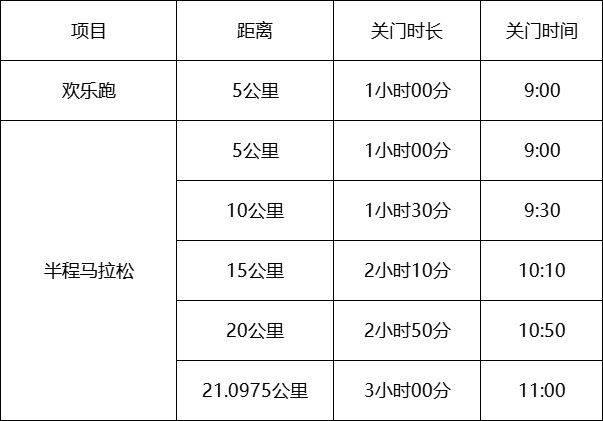2025東莞厚街半程馬拉松（時(shí)間+地點(diǎn)）