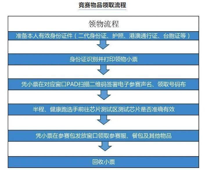 2024年普者黑半馬馬拉松領(lǐng)物須知(時間+地點+物品) 2024年普者黑半馬馬拉松領(lǐng)物須知(時間+地點+物品)