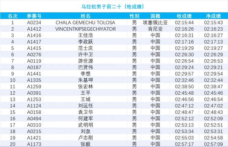 2024南通海門馬拉松成績(jī)公示 2024南通海門馬拉松成績(jī)公示