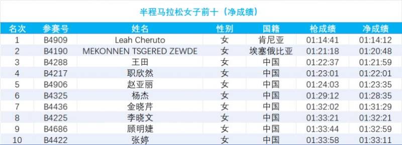 2024南通海門馬拉松成績(jī)公示(4) 2024南通海門馬拉松成績(jī)公示(4)