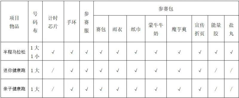 2024義烏半程馬拉松領(lǐng)物時間+地點(diǎn)+攻略 2024義烏半程馬拉松領(lǐng)物時間+地點(diǎn)+攻略