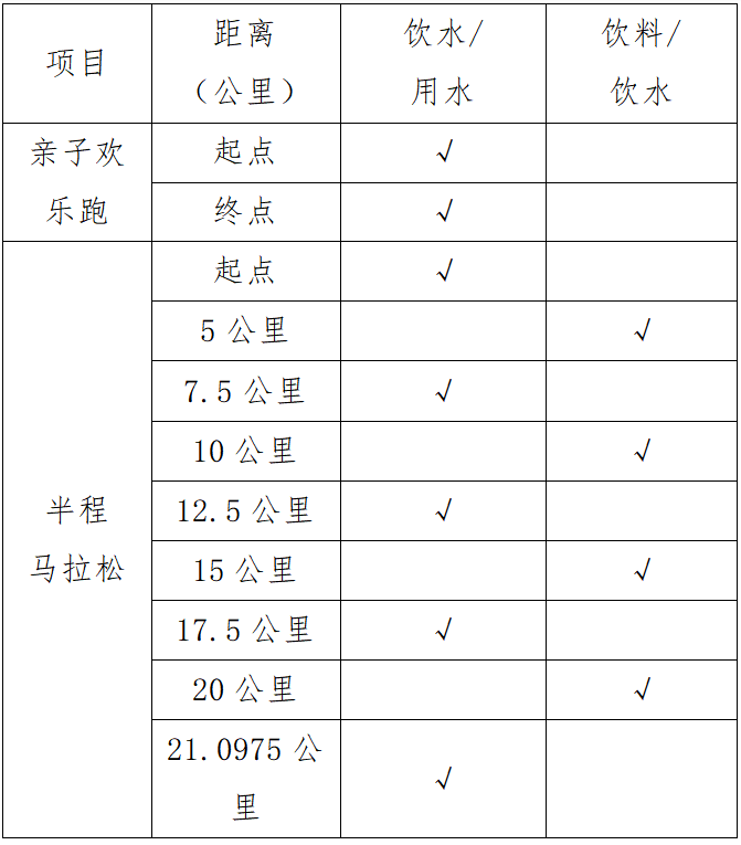 2025粵港澳大灣區(qū)女子半程馬拉松(賽事規(guī)程)(2) 2025粵港澳大灣區(qū)女子半程馬拉松(賽事規(guī)程)(2)