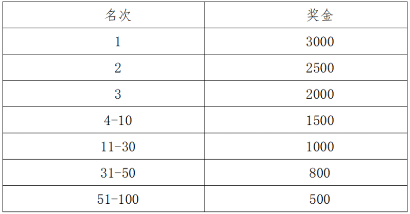 2025粵港澳大灣區(qū)女子半程馬拉松(賽事規(guī)程)(4) 2025粵港澳大灣區(qū)女子半程馬拉松(賽事規(guī)程)(4)