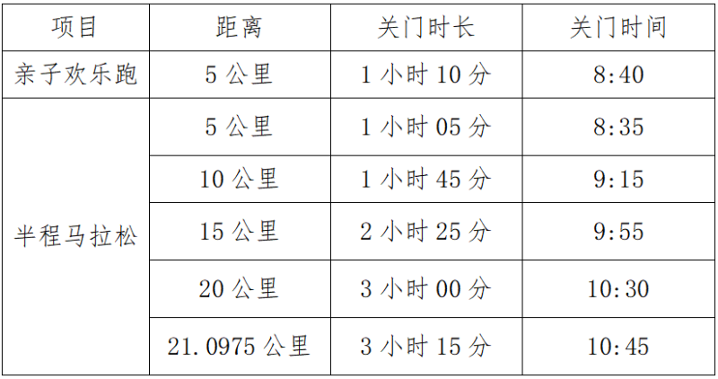 2025粵港澳大灣區(qū)女子半程馬拉松(賽事規(guī)程) 2025粵港澳大灣區(qū)女子半程馬拉松(賽事規(guī)程)