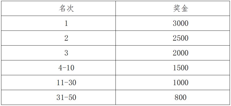 2025粵港澳大灣區(qū)女子半程馬拉松(賽事規(guī)程)(6) 2025粵港澳大灣區(qū)女子半程馬拉松(賽事規(guī)程)(6)