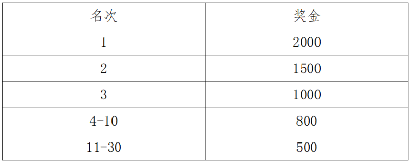 2025粵港澳大灣區(qū)女子半程馬拉松(賽事規(guī)程)(5) 2025粵港澳大灣區(qū)女子半程馬拉松(賽事規(guī)程)(5)
