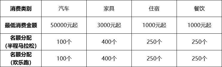 2025東莞厚街半程馬拉松報名攻略(方式+費用+流程) 2025東莞厚街半程馬拉松報名攻略(方式+費用+流程)