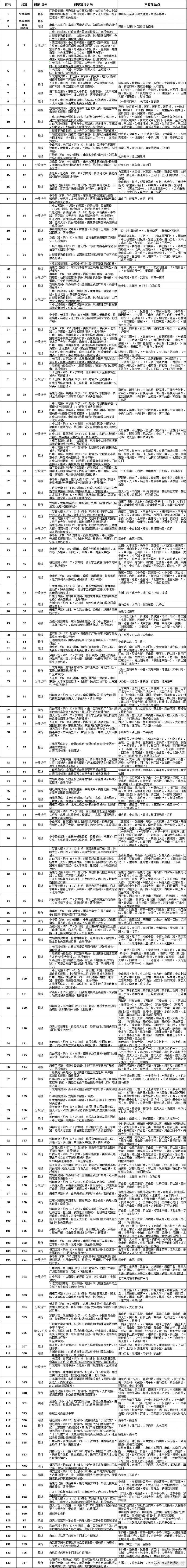 2024南京馬拉松部分公共交通等臨時調(diào)整 2024南京馬拉松部分公共交通等臨時調(diào)整