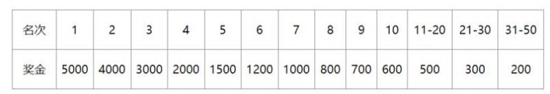2024義烏半程馬拉松成績(jī)查詢?nèi)肟趆ttps://www.yiwumls.com/（3）