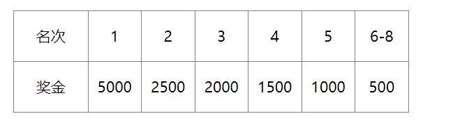 2024義烏半程馬拉松成績(jī)查詢?nèi)肟趆ttps://www.yiwumls.com/