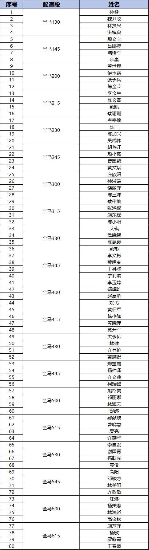 2024晉江馬拉松“官兔”名單及醫(yī)師名單 2024晉江馬拉松“官兔”名單及醫(yī)師名單