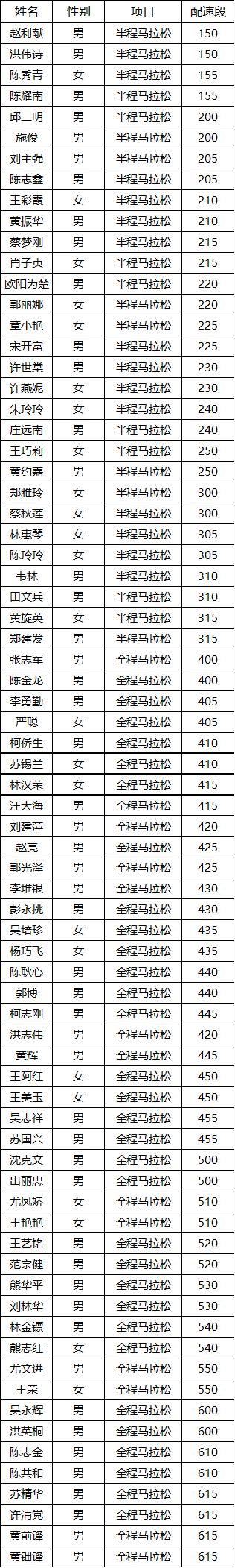 2024晉江馬拉松“官兔”名單及醫(yī)師名單(2) 2024晉江馬拉松“官兔”名單及醫(yī)師名單(2)