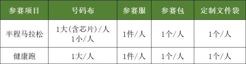 2024澄邁半程馬拉松領(lǐng)物須知一覽(2) 2024澄邁半程馬拉松領(lǐng)物須知一覽(2)