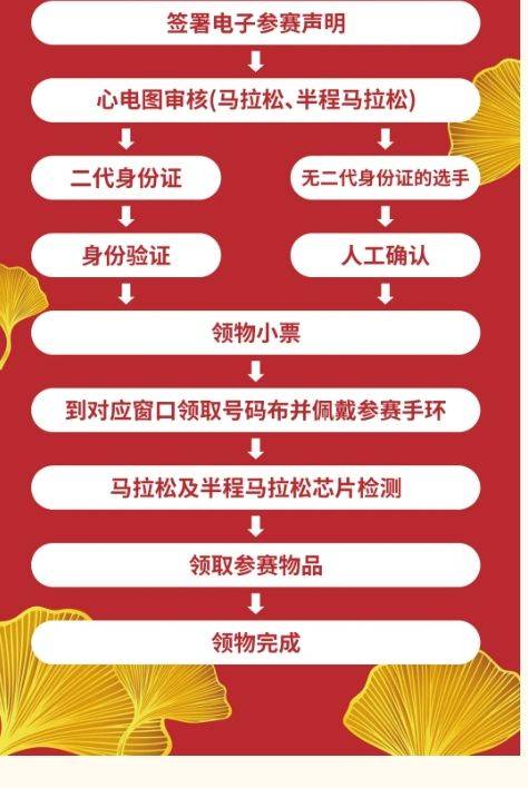 2024騰沖馬拉松領(lǐng)物須知