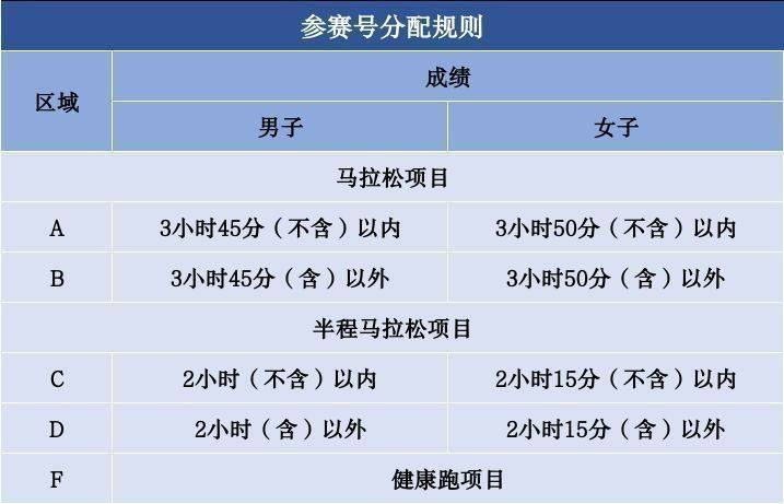 2024嘉興馬拉松參賽號是怎么分配的？