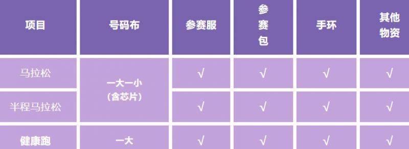 2024嘉興馬拉松參賽包里有什么？