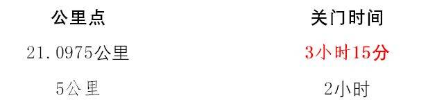 2024華安土樓半程馬拉松競(jìng)賽流程事項(xiàng)說明