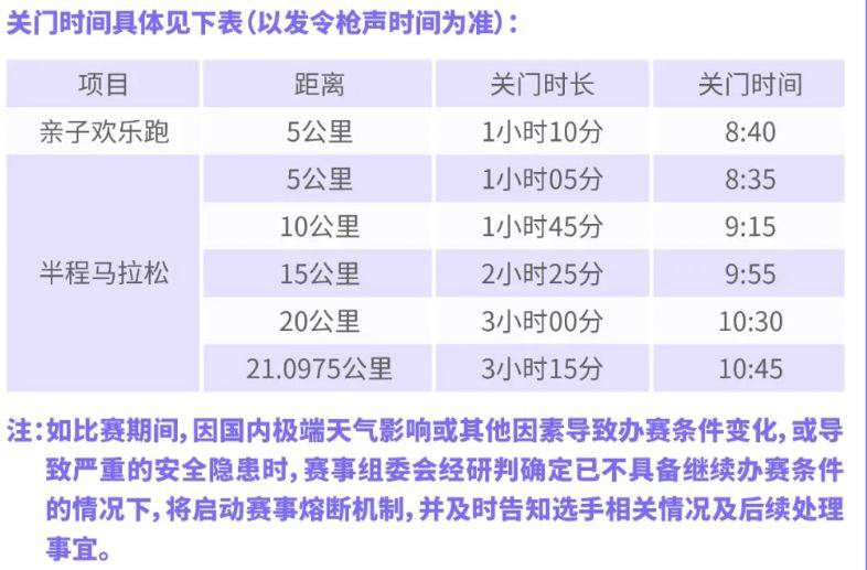 2025粵港澳大灣區(qū)女子半程馬拉松關(guān)門距離和時間