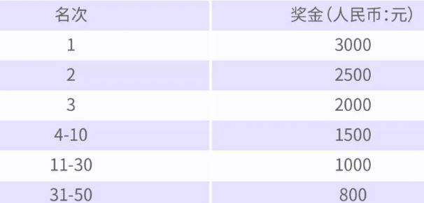  2025粵港澳大灣區(qū)女子半程馬拉松獎(jiǎng)金（獎(jiǎng)勵(lì)辦法）（3）