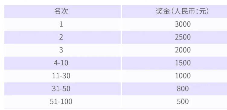  2025粵港澳大灣區(qū)女子半程馬拉松獎(jiǎng)金（獎(jiǎng)勵(lì)辦法）