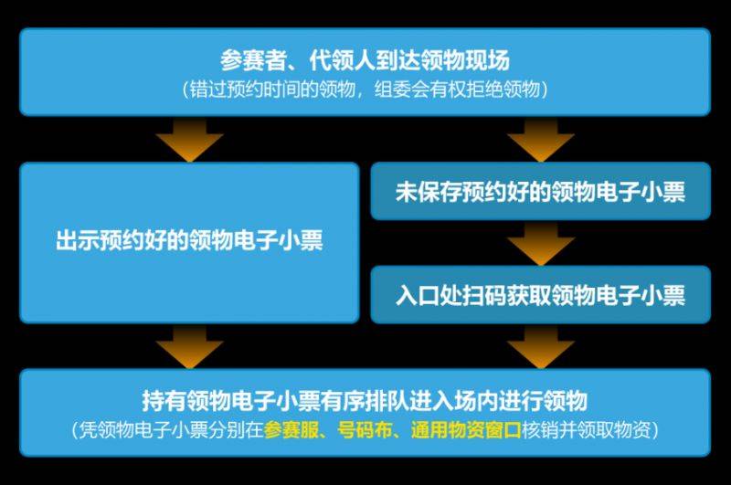 蘇州環(huán)太湖1號公路馬拉松現場領物辦法