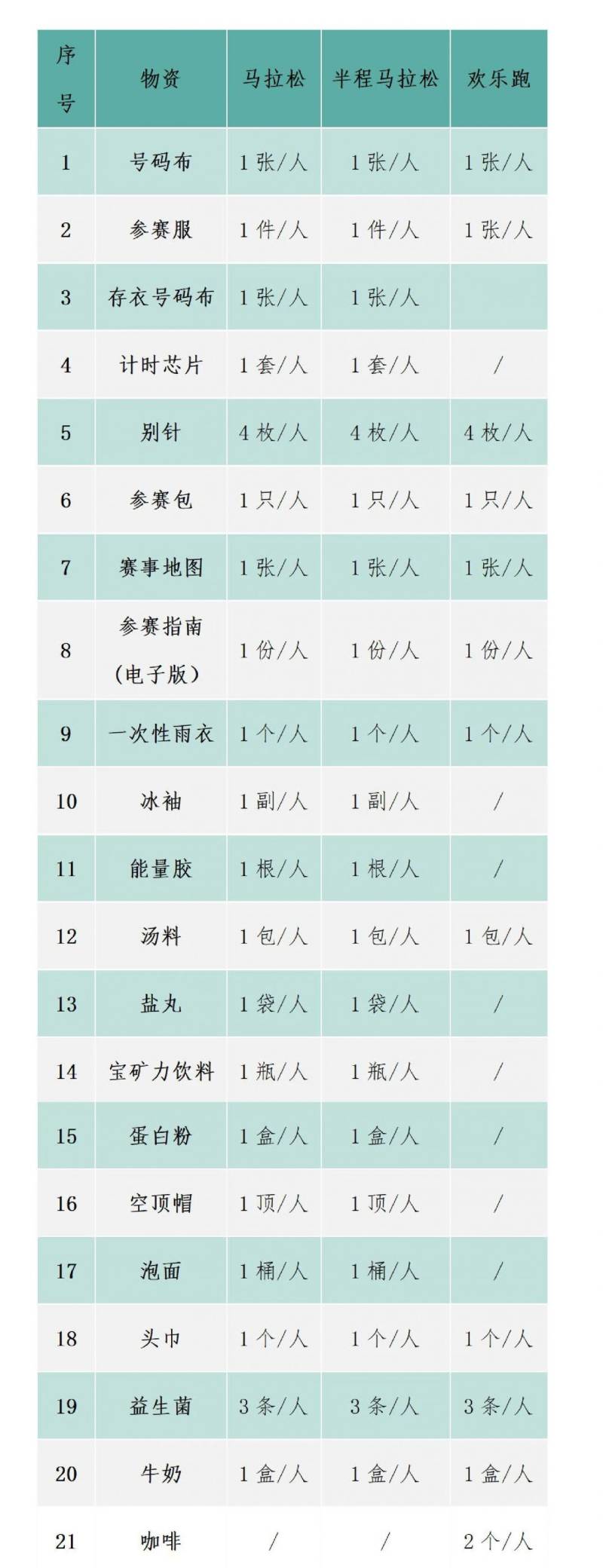 蘇州環(huán)太湖1號(hào)公路馬拉松參賽物資有哪些