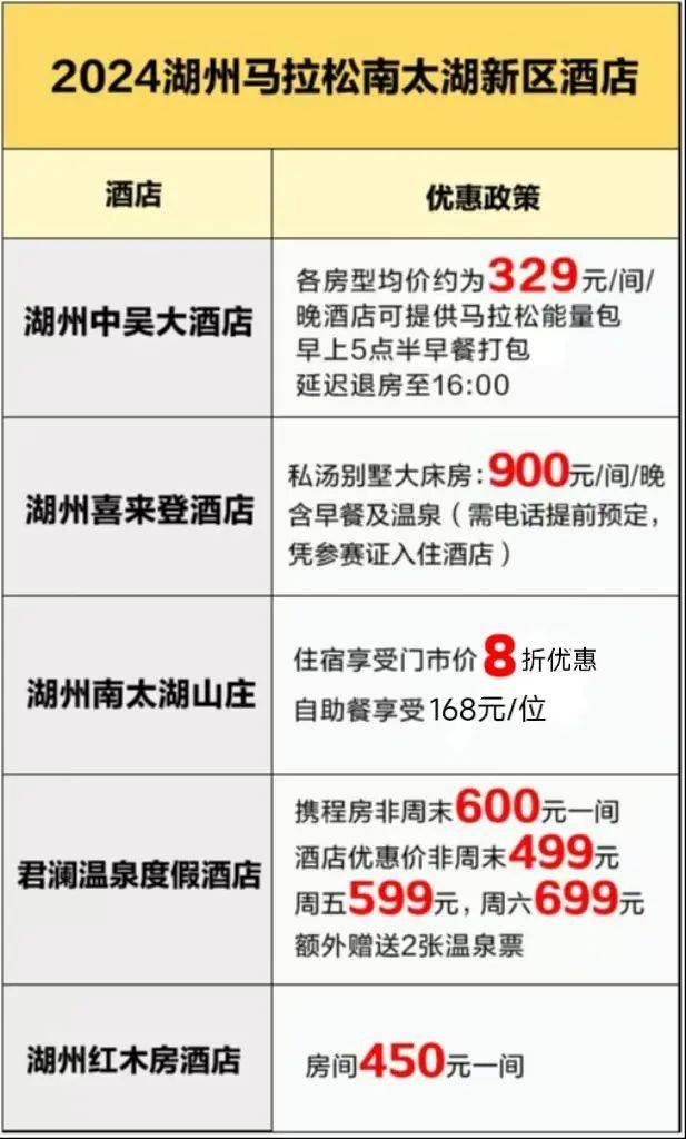 2024湖州馬拉松參賽選手酒店住宿推薦（2）