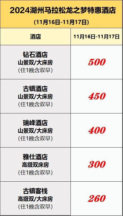 2024湖州馬拉松參賽選手酒店住宿推薦